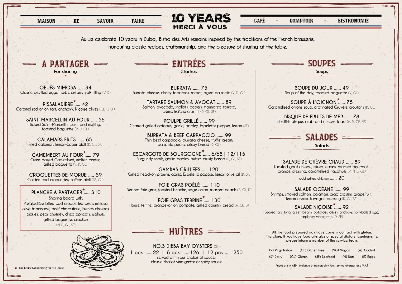Bistro des Arts Dubai — bistro tables on the Marina promenade